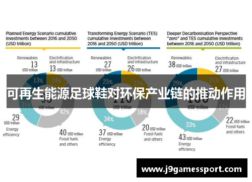 可再生能源足球鞋对环保产业链的推动作用